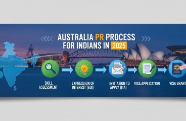 Australia PR Process Explained: Step-by-Step Guide for Indians in 2025